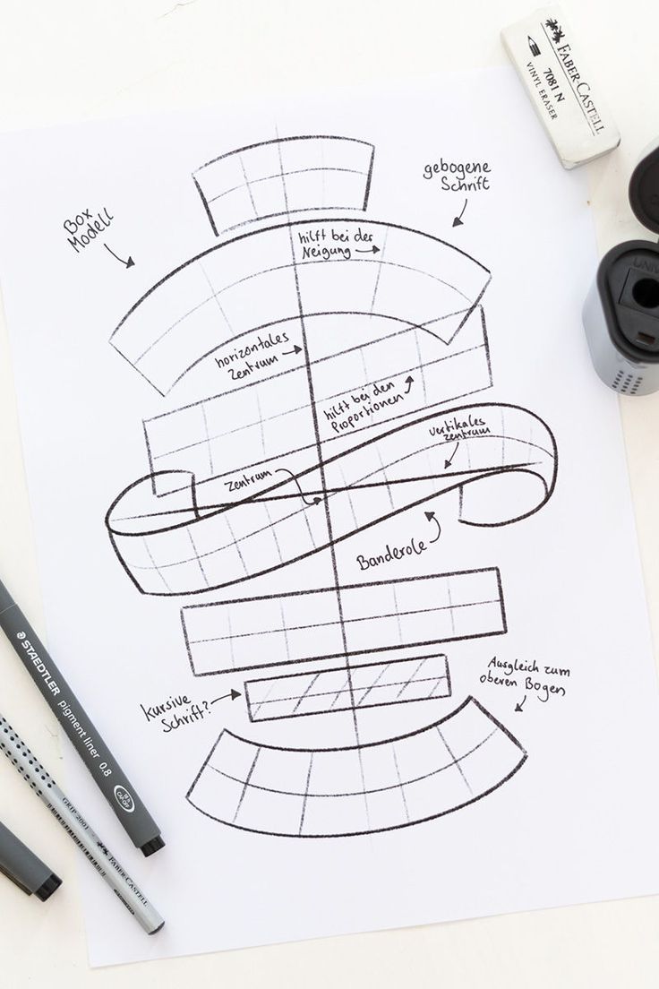 Der große Handlettering Kurs (für Einsteiger & Fortgeschrittene!)