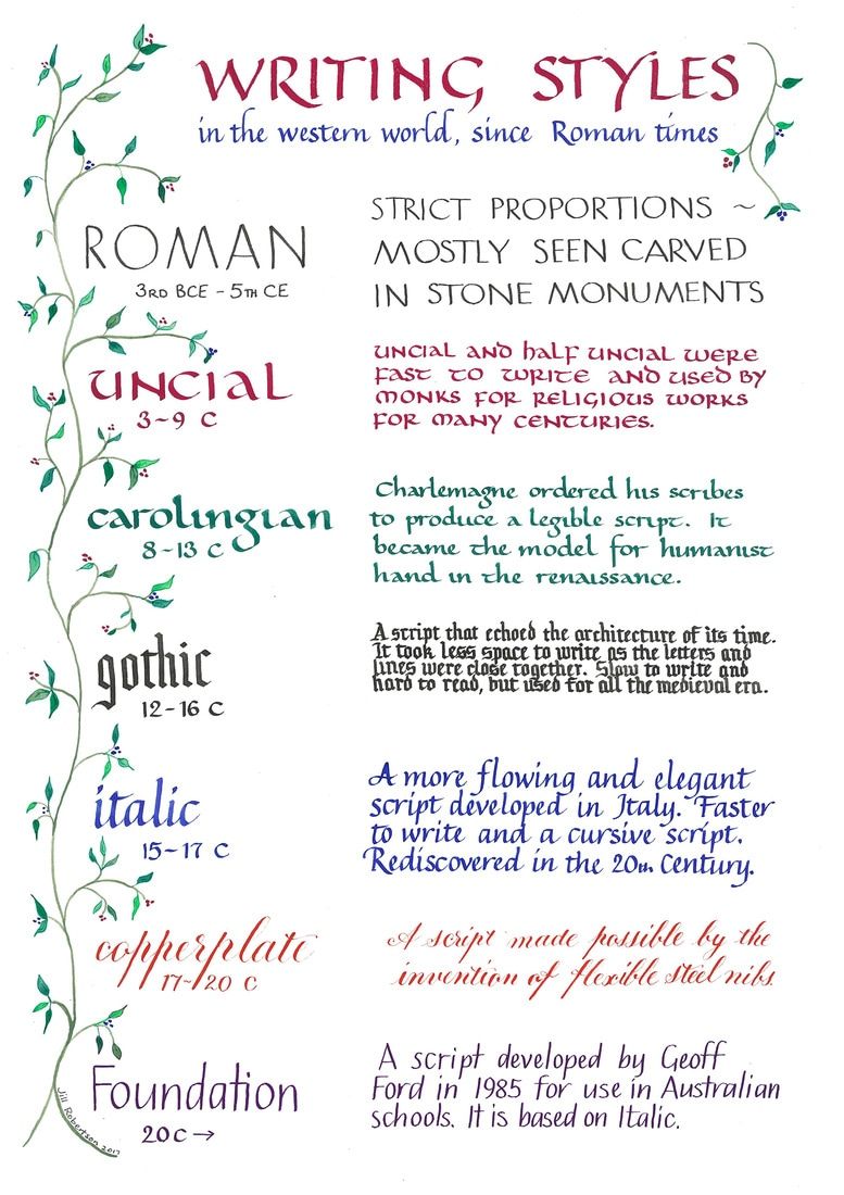 CANBERRA CALLIGRAPHY SOCIETY