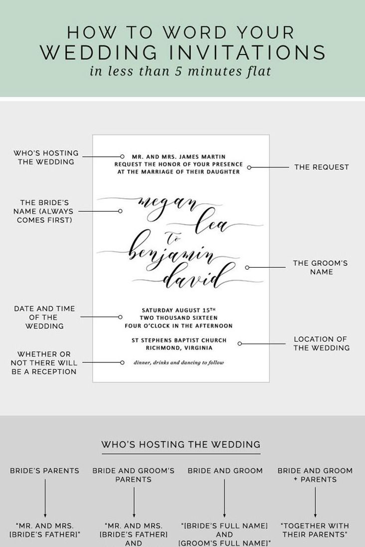 How to Word Wedding Invitations in 5 Minutes Flat | Pipkin Paper Company