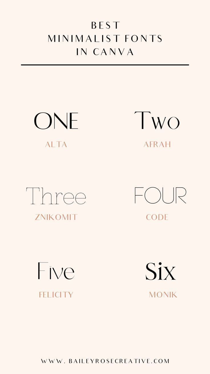 Best Minimalist Fonts in Canva