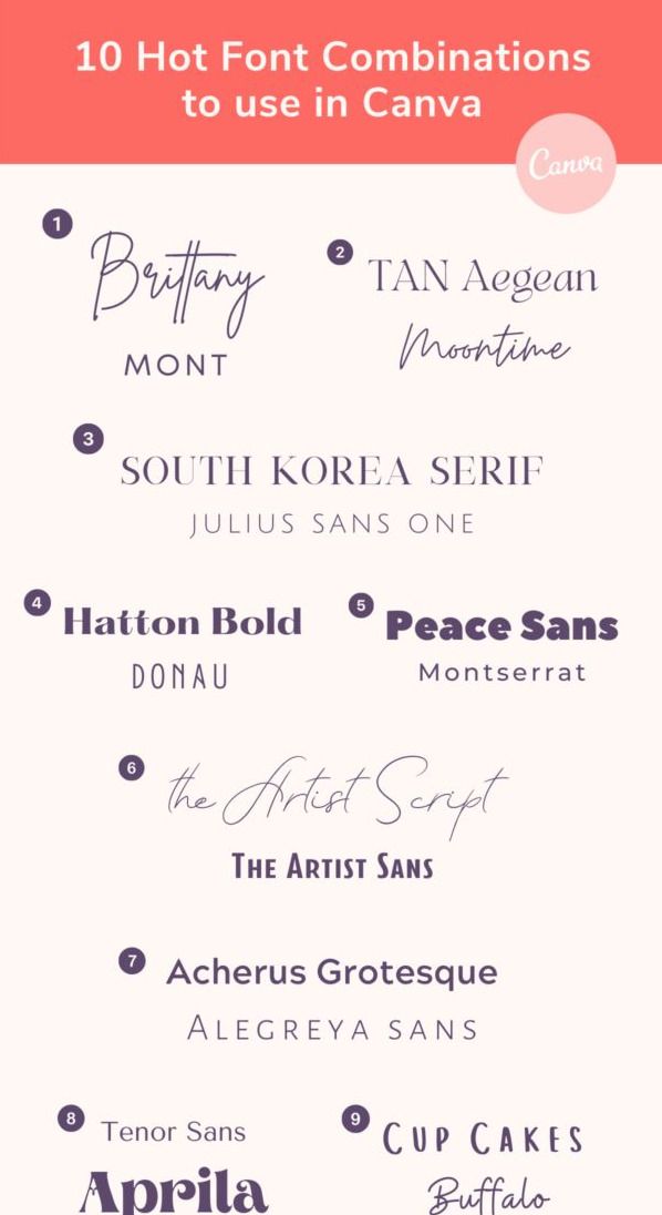 The Ultimate Canva Fonts Guide