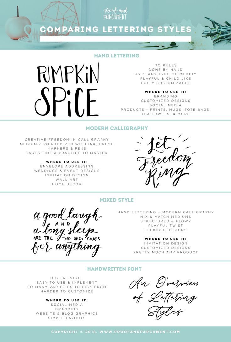 An Comparison of Lettering Styles: hand lettering, calligraphy, and more!