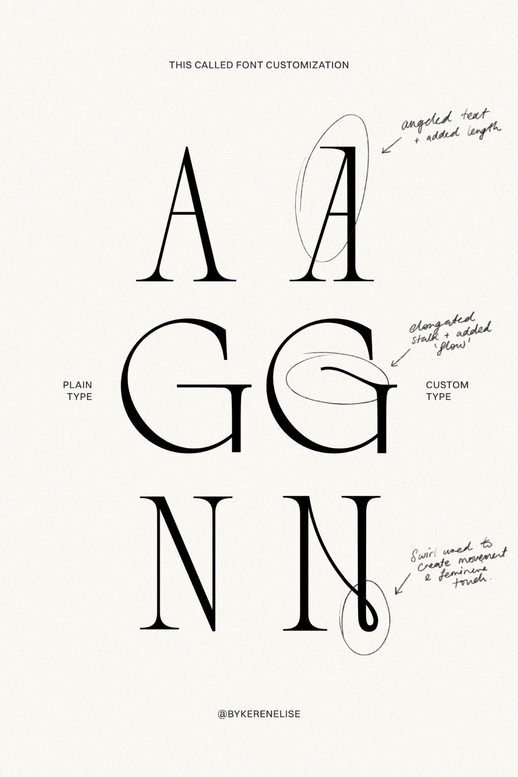 Brand impact with custom fonts