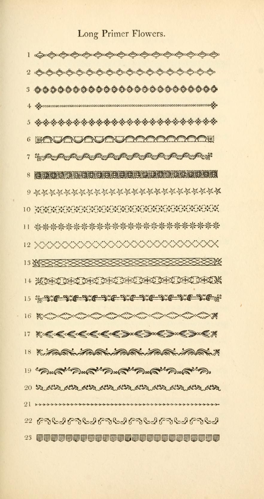 A specimen of printing types : Caslon, William, 1754-1833 : Free Download, Borrow, and Streaming : Internet Archive