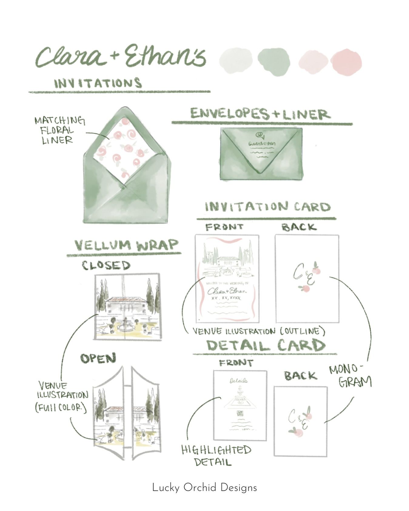 Custom Wedding Invite Design Sketch Process