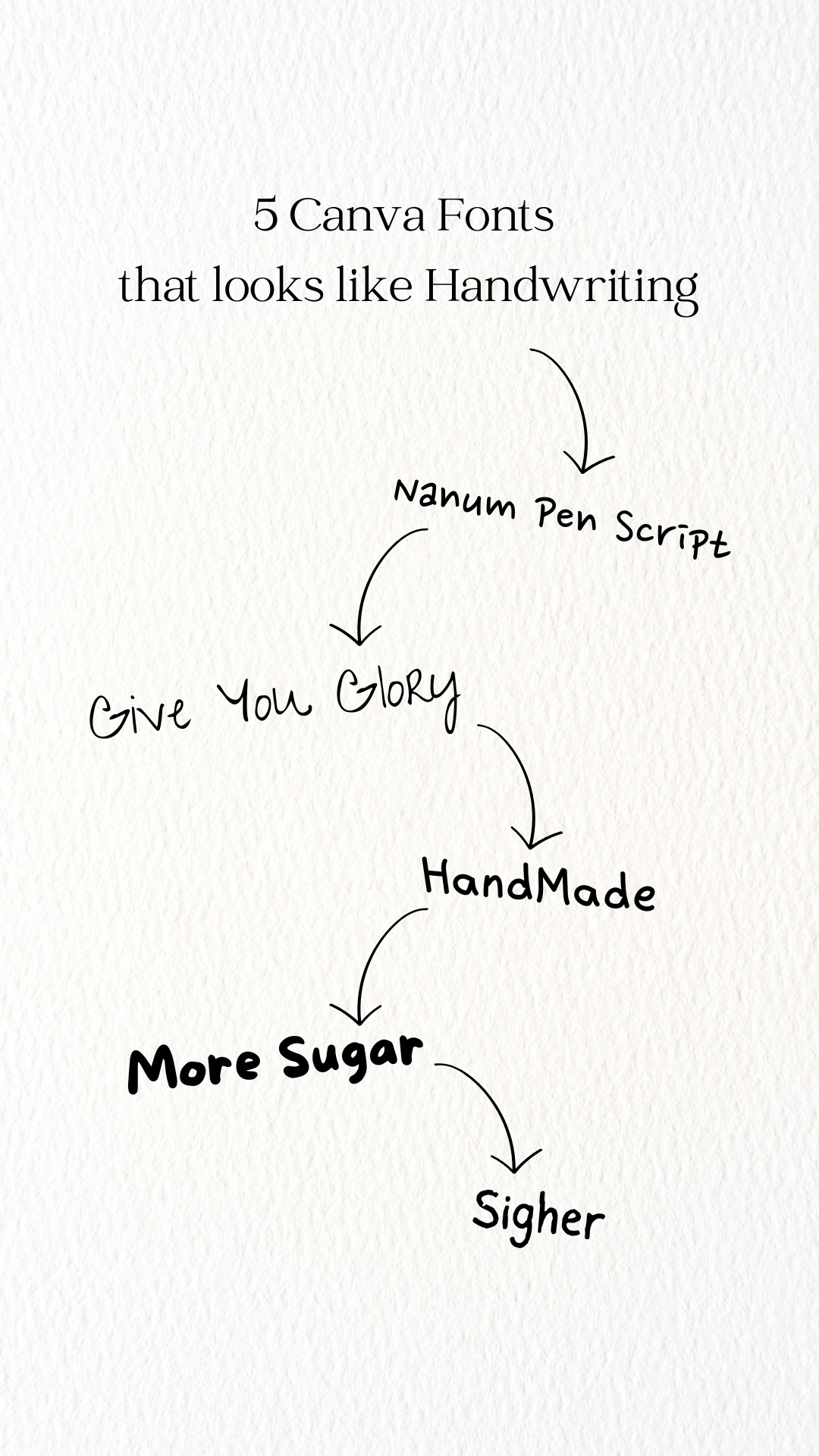 5 Canva Fonts that looks like Handwriting!