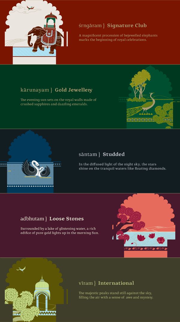 IIJS 2012 Strategy — Arunima Agarwal