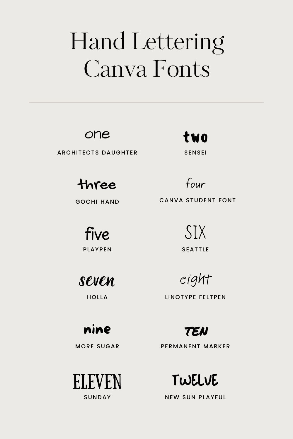 tattoo font generator | Unlock Creativity: Hand Lettering Alphabet Fonts in💫