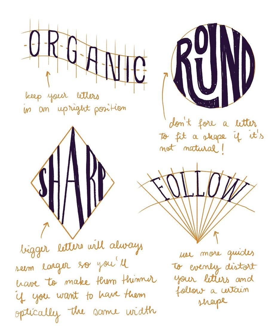 Advanced hand lettering: A step-by-step guide