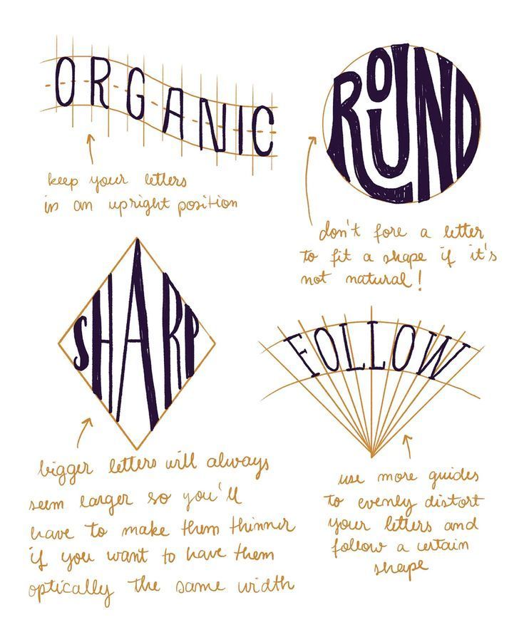 Advanced hand lettering: A step-by-step guide