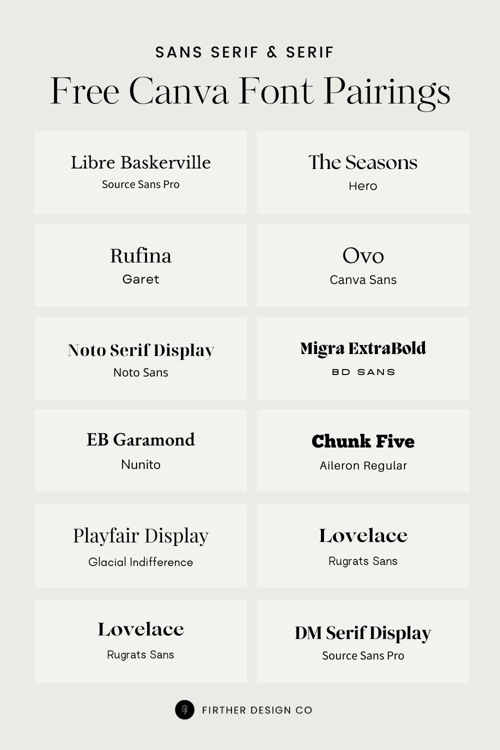 Elevate Your Designs: The Best FREE Canva Font Pairings (Serif & Sans-Serif