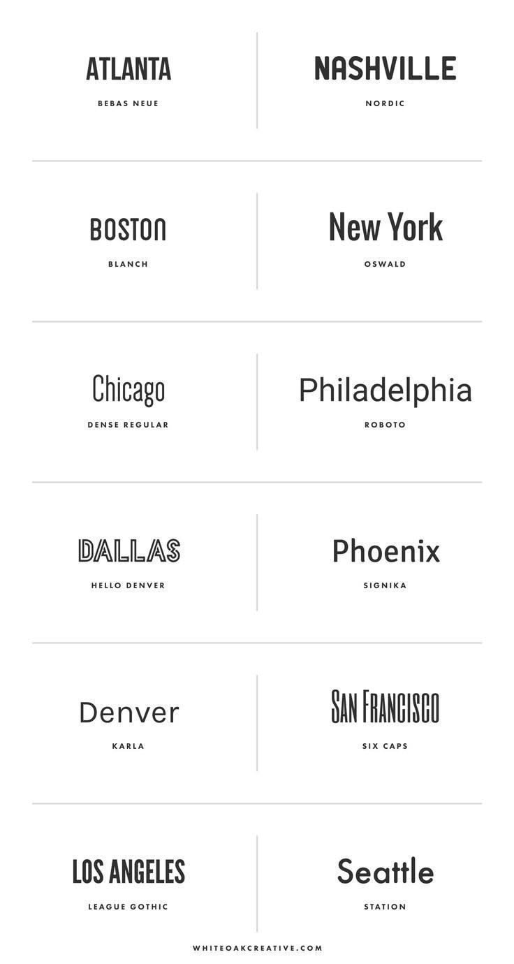 Fonts and Font Combinations