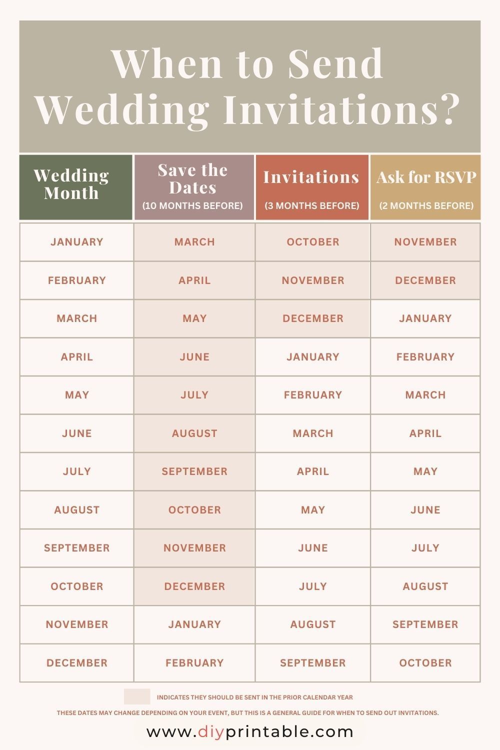 When To Send Wedding Invitations? Here’s Everything You Need to Know